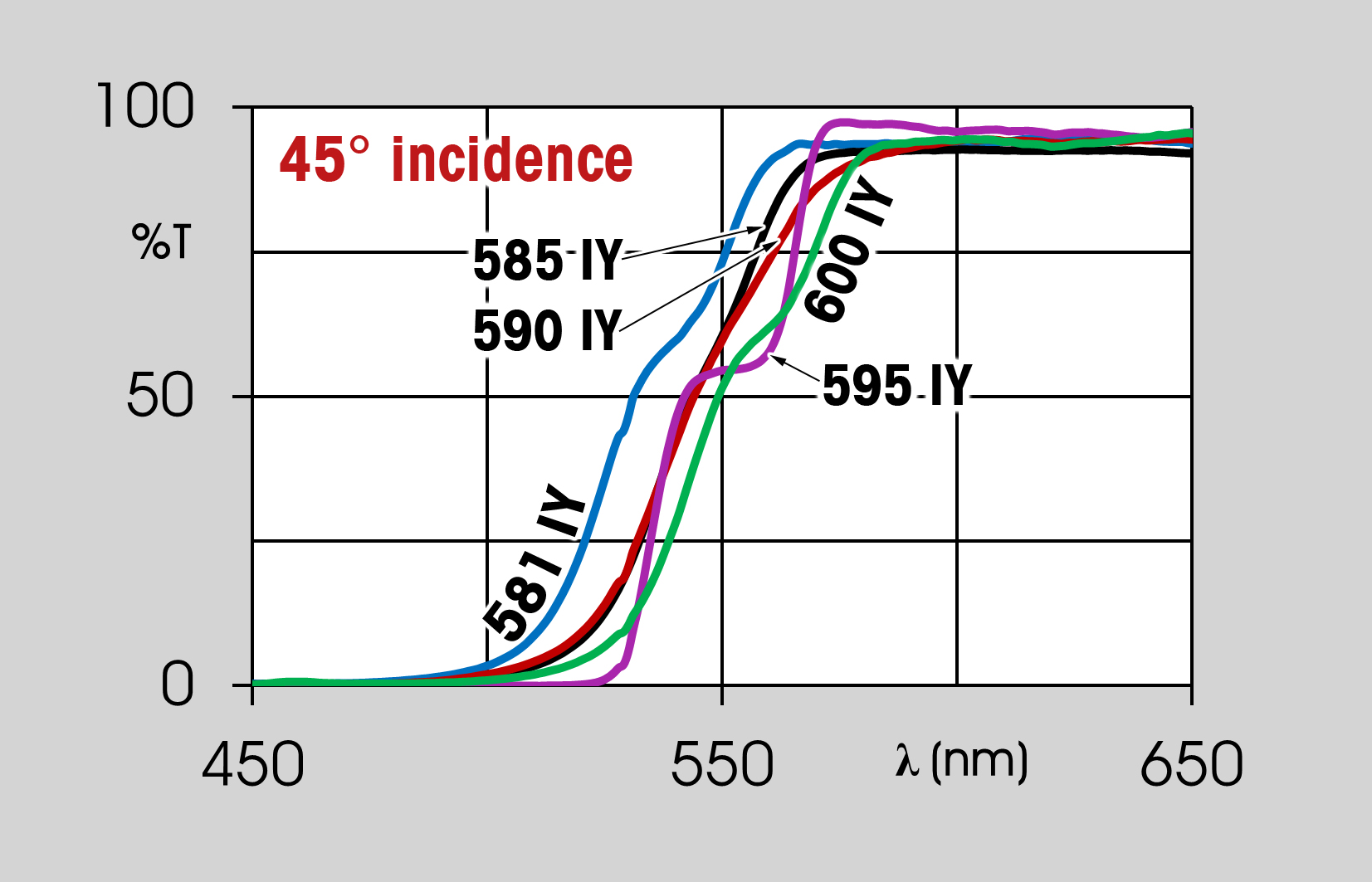 dichroic filters graph